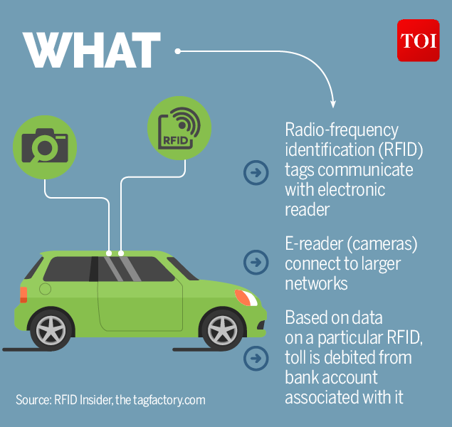 Demonetisation New Vehicles In India To Have Digital Tag For Toll Payments Times Of India<script async src=