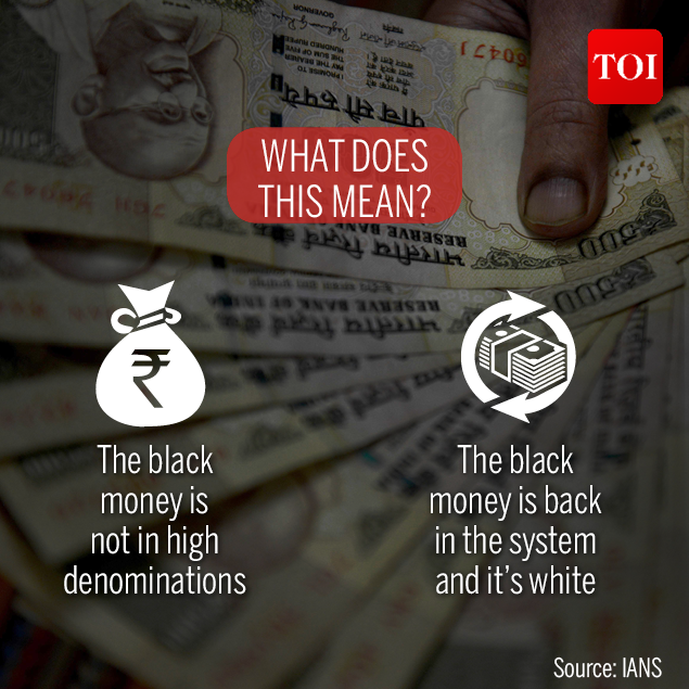 Infographic Did the govt overestimate the amount of black money in