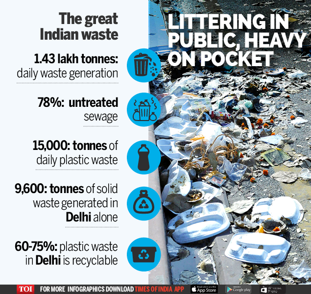 Rs 10,000 fine for littering in public place India News Times of India