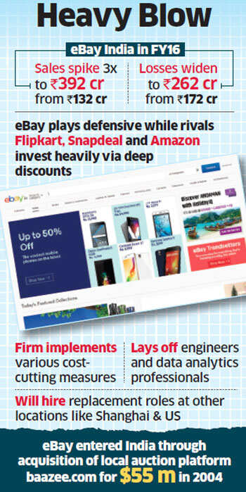 Ebay India S Sales Jump Three Fold But Losses Mount Times Of India