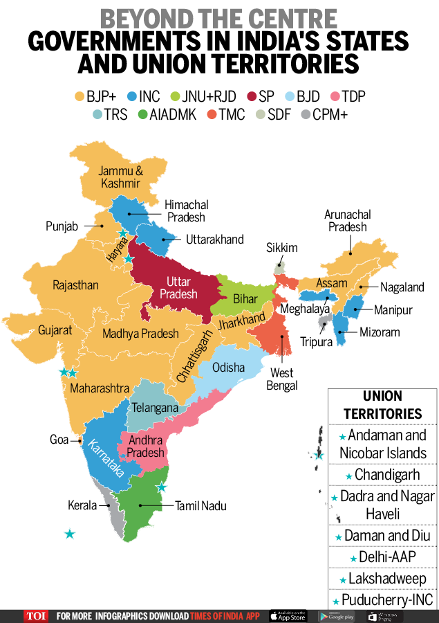 Infographic The Politics Of India India News Times Of India