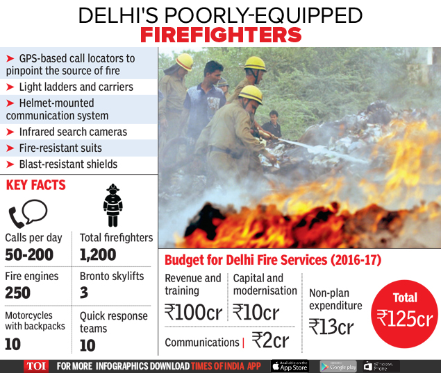 Infographic Delhi's poorlyequipped firefighters India News Times