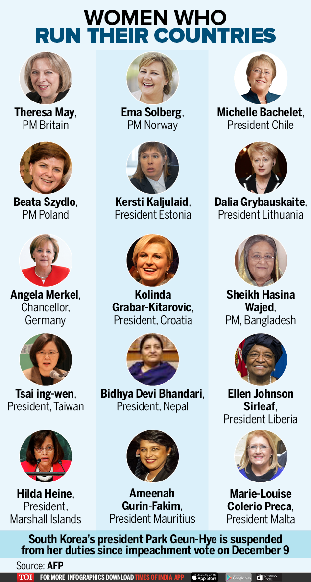 Infographic women leaders of the world times of india