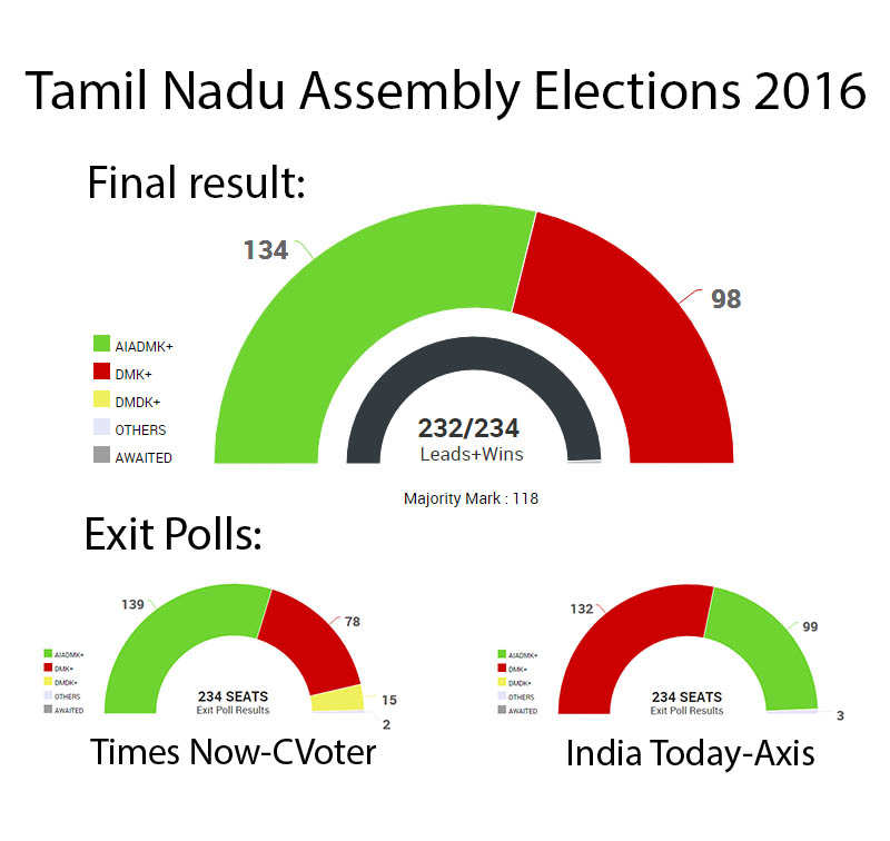 Exit Poll 2017 How accurate have past exit polls been? Here's a look