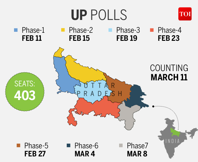 Up Election Results 2017 All You Need To Know About Uttar Pradesh