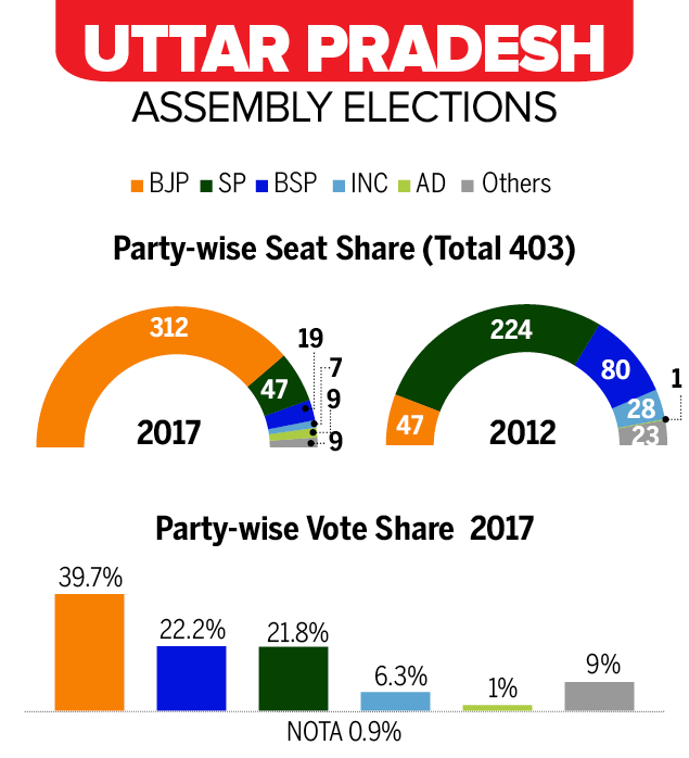 Up Election Results 2024 - Kara Sandie