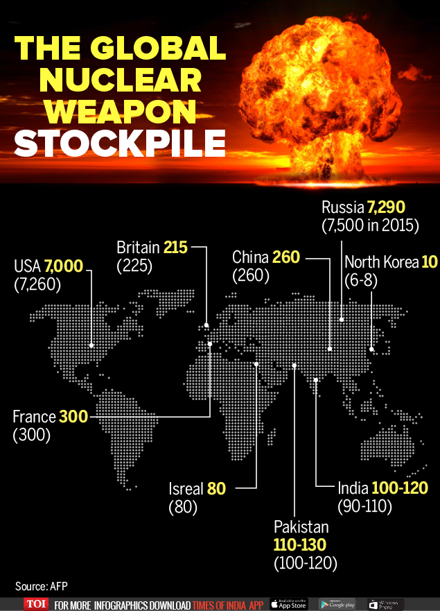 Infographic: UN to kick off talks on global nuclear weapons ban - Times ...