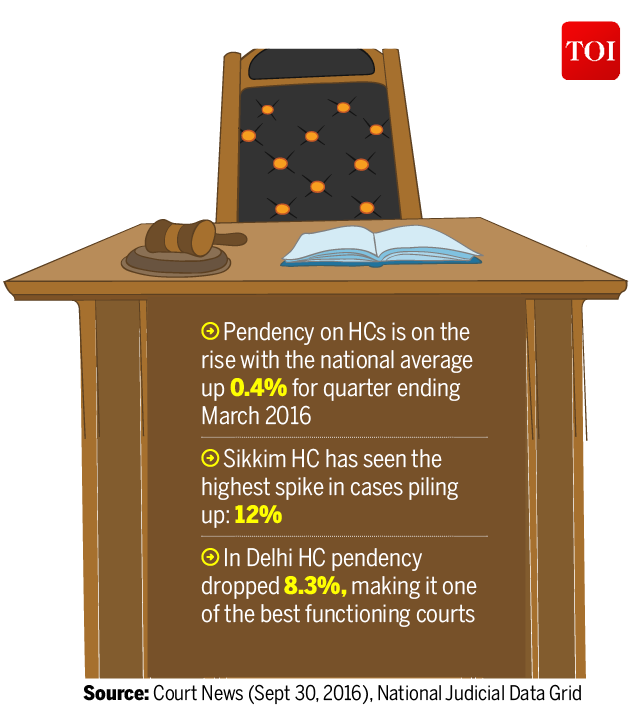 infographic-10-of-cases-pending-in-india-s-lower-courts-for-over-a