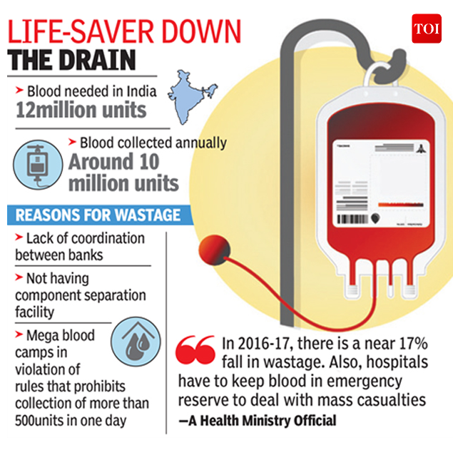 Infographic Why India wastes so much blood India News Times of India