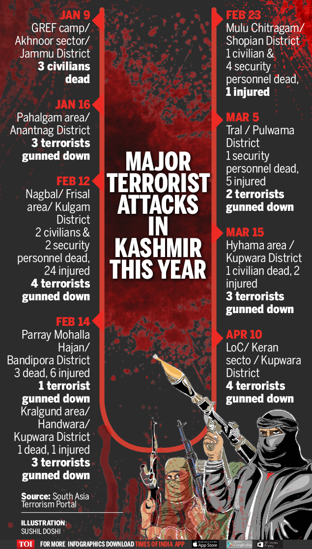 causes of terrorism in india essay