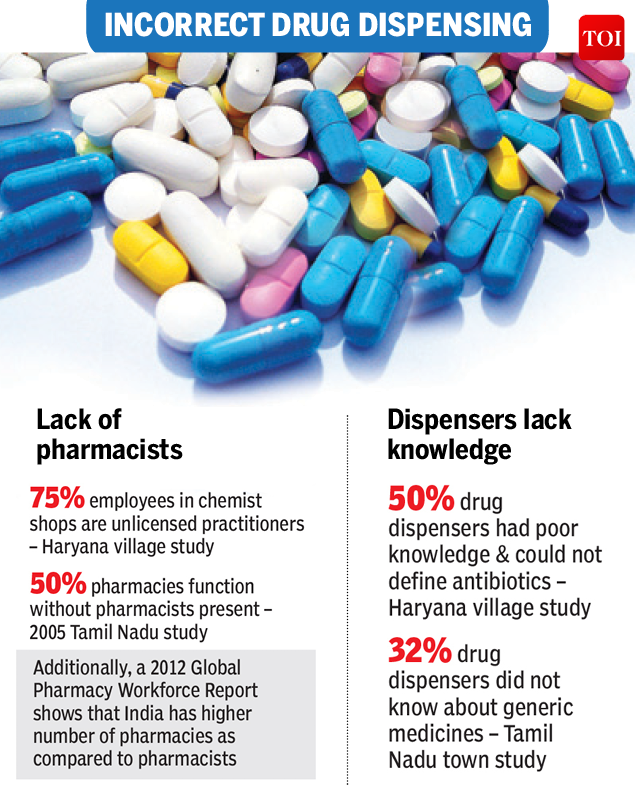 Infographic Why docs are opposed to prescribing generic drugs India News Times of India