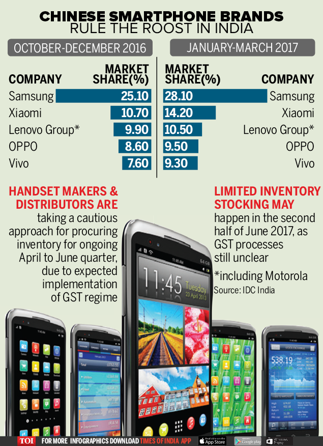 Infographic Chinese Brands Dominate The India Smartphone Market Times Of India 0263