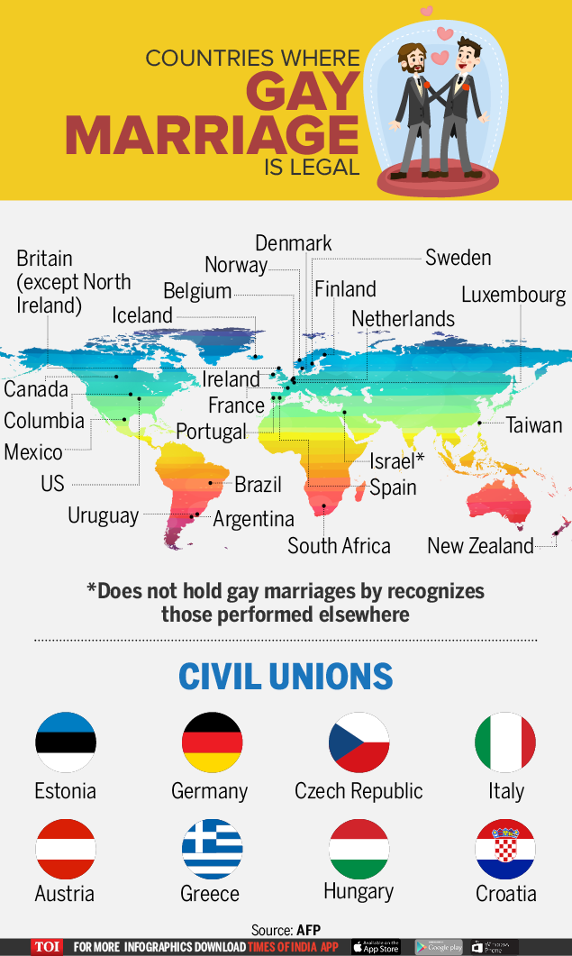 The countries where gay marriage is legal