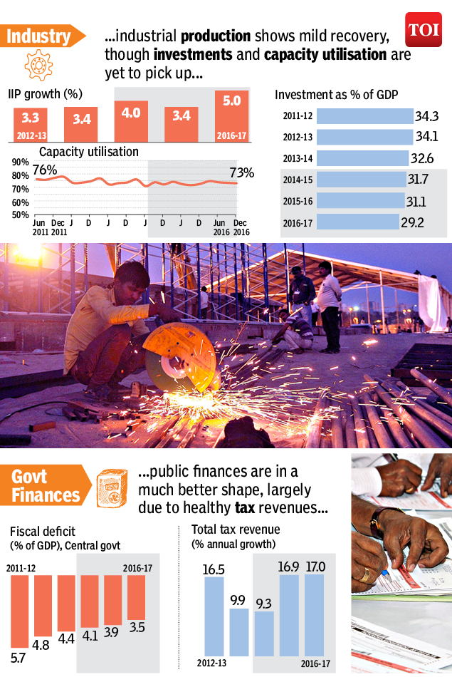 Infographic: Modi@3: The economic report card | India News - Times of India