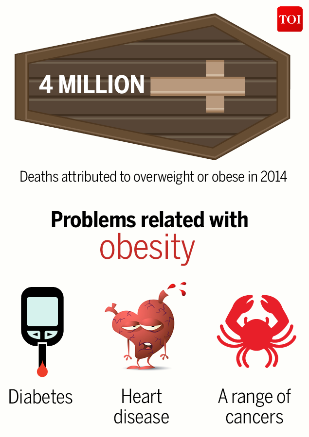 Infographic: Global obesity is an epidemic - Times of India