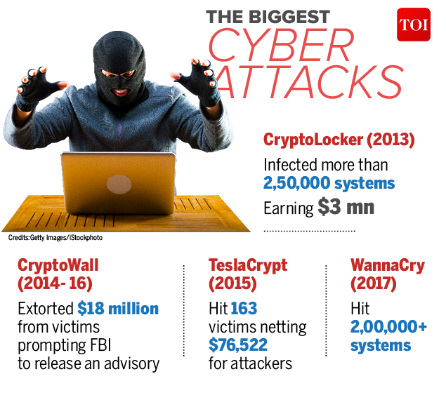 Infographic Cyber Security Threats At All Time High Times Of India