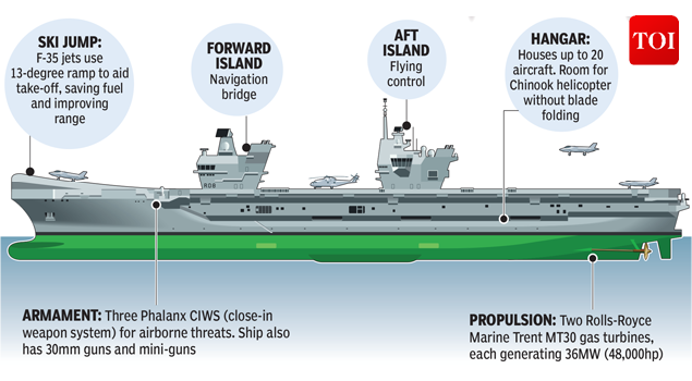 Infographic: Queen Elizabeth, 3 football fields long, starts trials ...