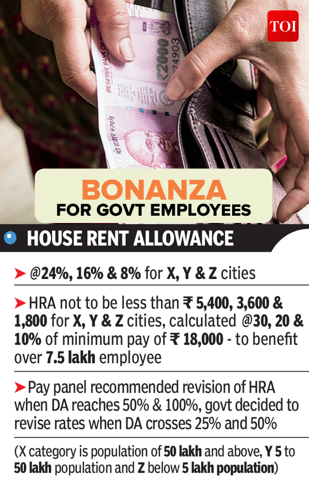 Infographic What The Th Central Pay Commission Allowances Translate To India News Times Of