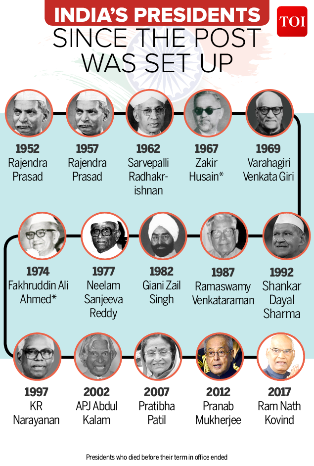 Infographic Presidents of India India News Times of India