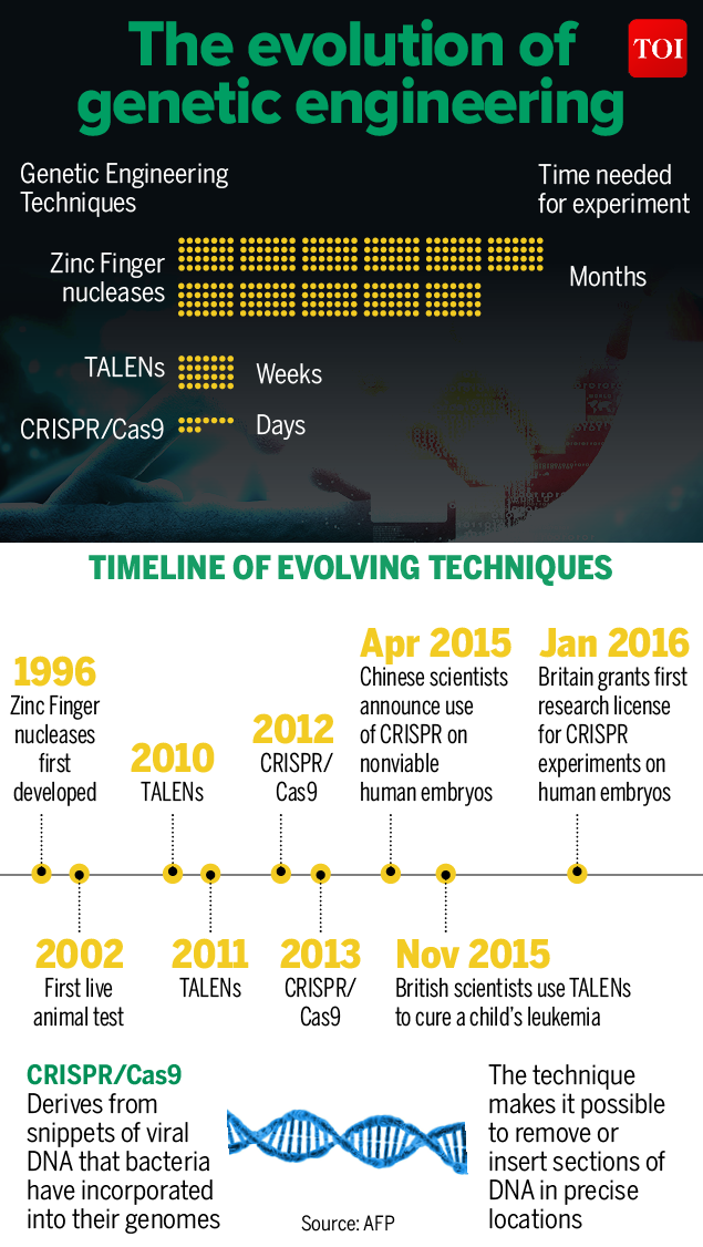 Gene Editing The Game Changer In The Fight Against Extinction - bzk1k3m