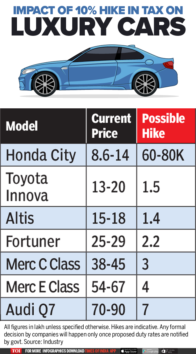infographic-what-you-ll-need-to-pay-if-taxes-on-luxury-cars-go-up