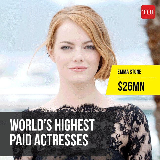 Infographic: The world’s 10 highest paid actresses in 2017 - Times of India