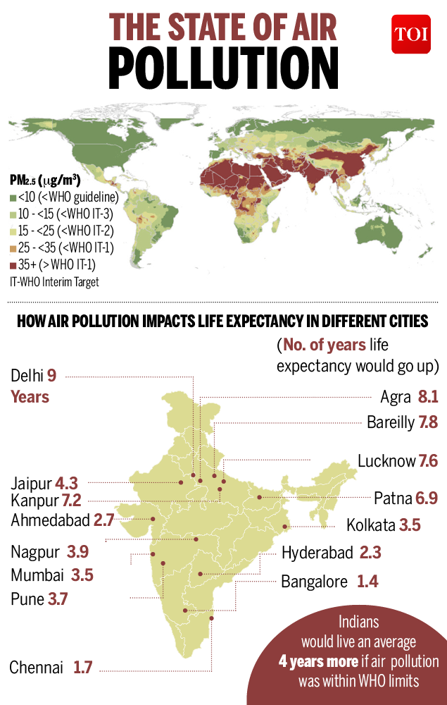 Infographic: How clean is the air you breathe? | India News - Times of ...