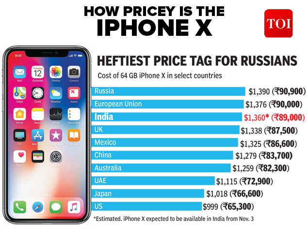 Infographic Here S What You Ll Pay For An Iphone X Across The World Times Of India