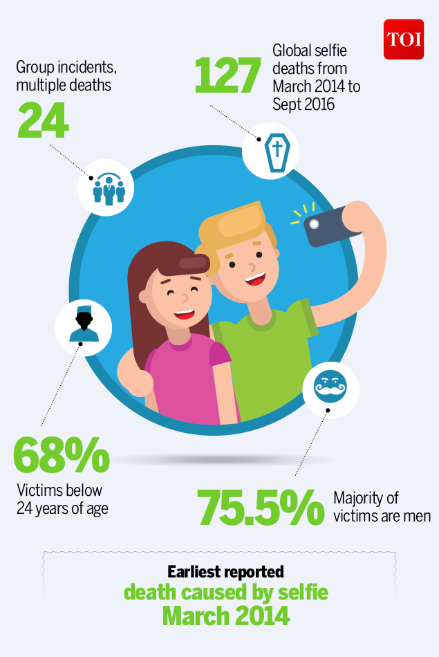 Infographic India reports maximum selfie deaths Times of India