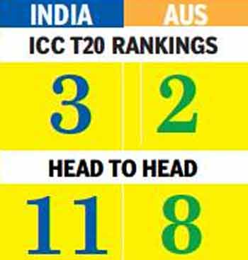 ind vs aus 1st t20 2020 scorecard
