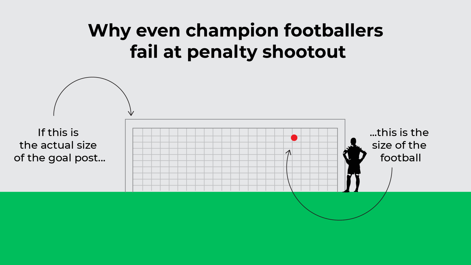 why-penalty-shootout-is-a-footballer-s-worst-nightmare-times-of-india