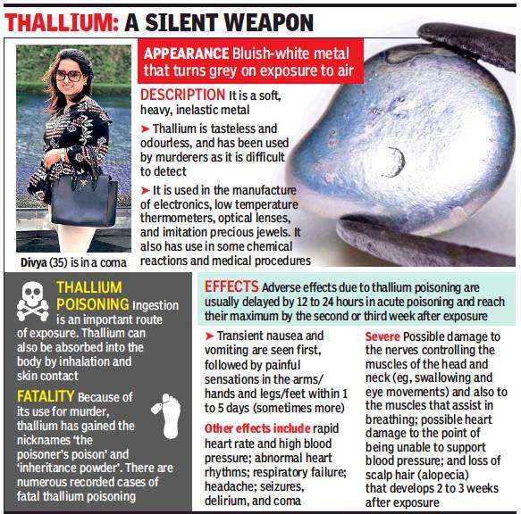 Thallium Poisoning Case In Delhi Delhi Man Poisons In Laws With Thallium Two Dead Delhi News Times Of India