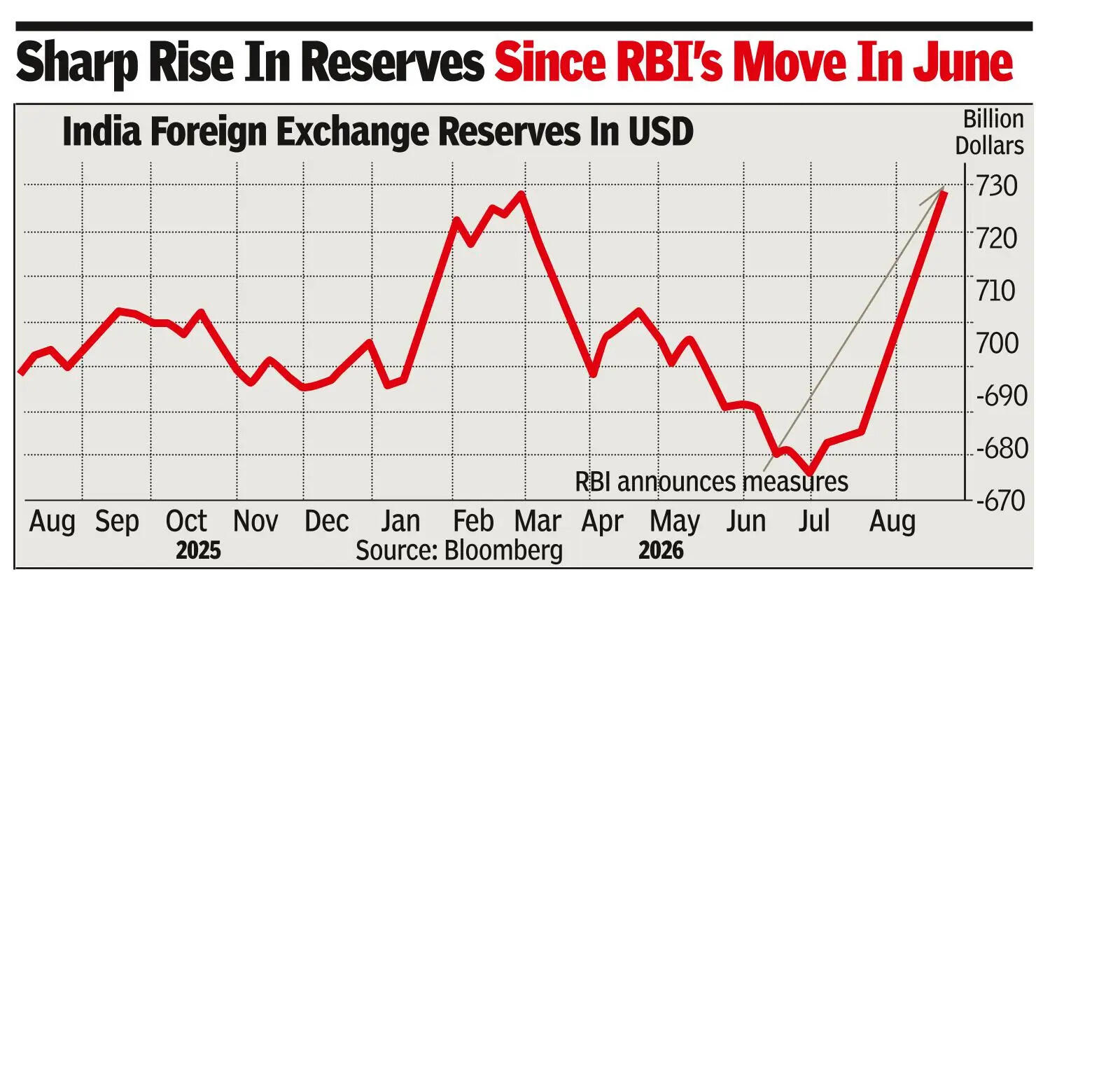 Central bank’s strategy on NRI deposits drives growth<br>