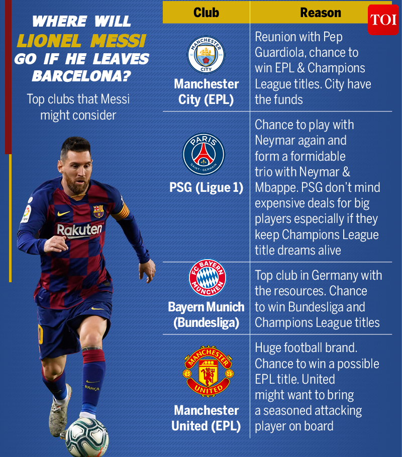 Which Club Will Lionel Messi Play For Next If He Does Leave Barcelona Football News Times Of India