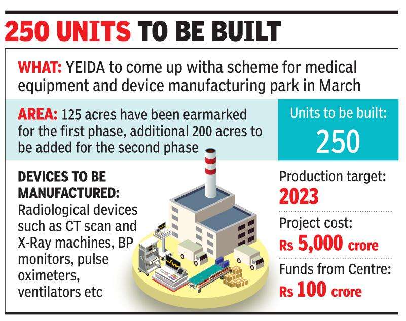 By 2023, Noida likely to get north India’s first medical device park