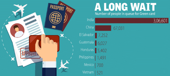 Green Card: Your wait for US Green Card could stretch up to 92 years ...