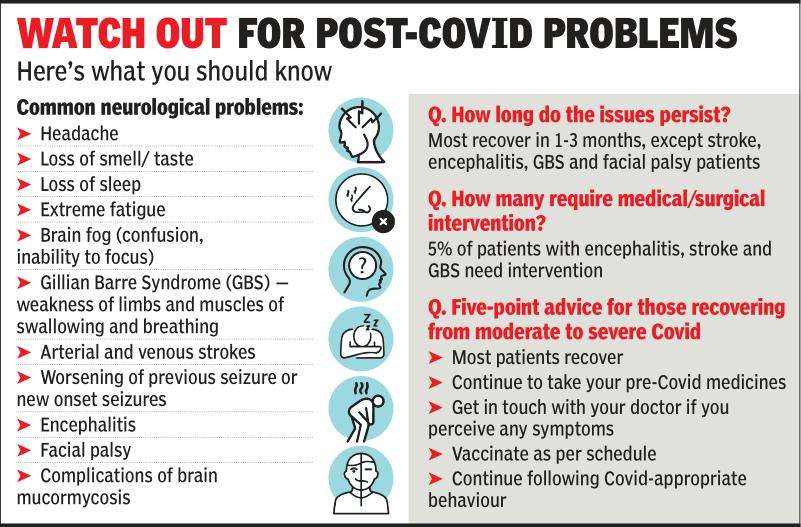 Covid Gone Neuro Issues Brain Fog Persist For Some Delhi News Times Of India