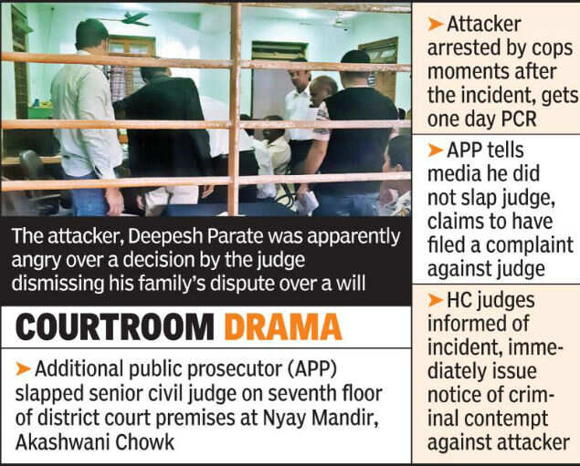 Government prosecutor slaps senior civil judge in district court