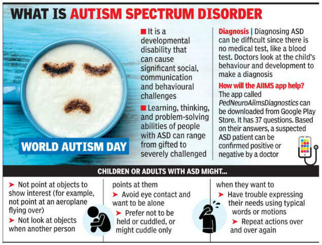 Say Word On Delaying Autism Diagnosis >> Catching Them Young Aiims Doctors Develop Application To Help In Say Word On Delaying Autism Diagnosis >> Catching Them Young Aiims Doctors Develop Application To Help In