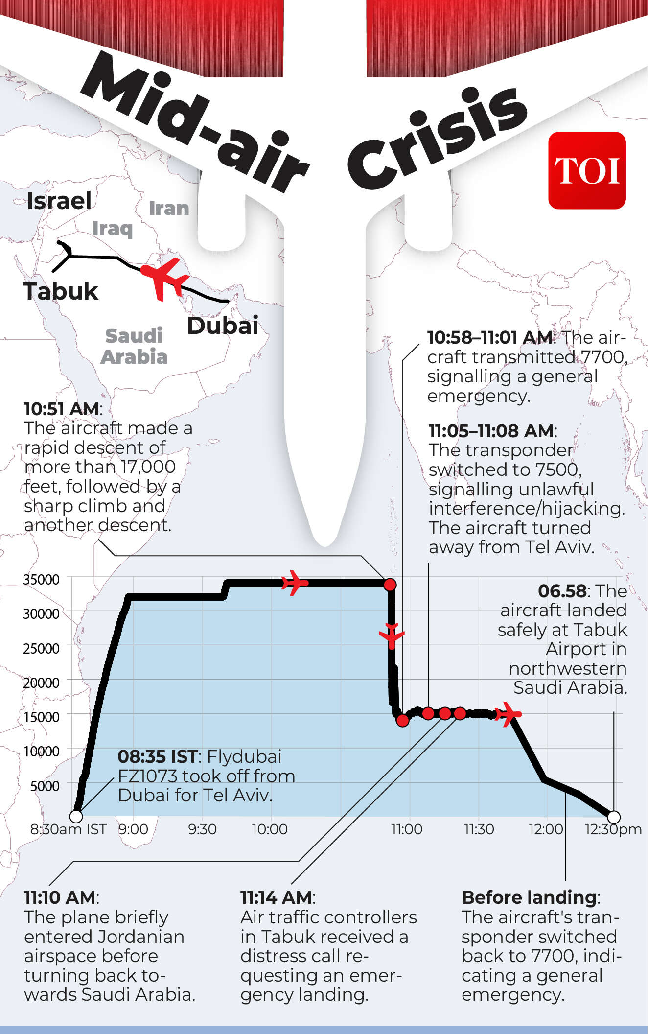 fludubai flight