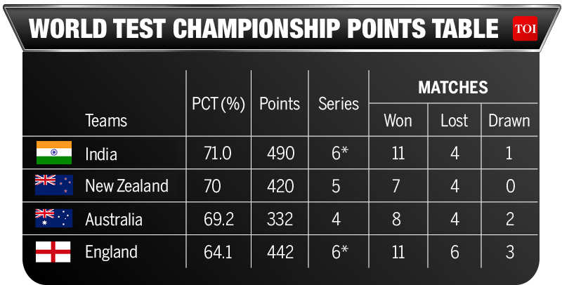 Tables match. Тест мира (World Test).