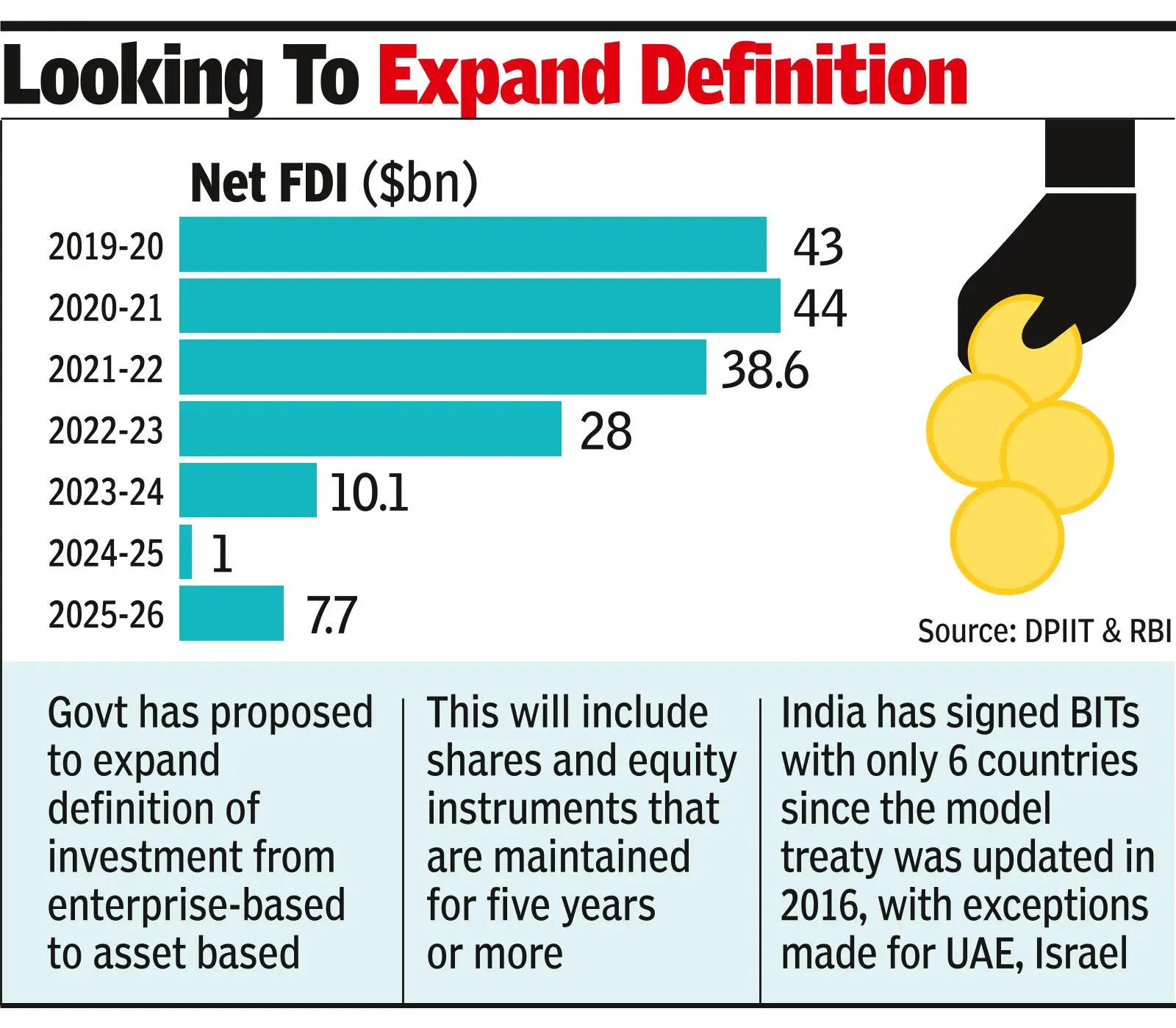 FDI in data