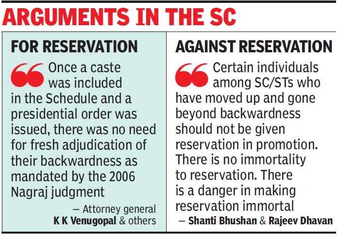 Supreme court decision 2024 on reservation in promotion