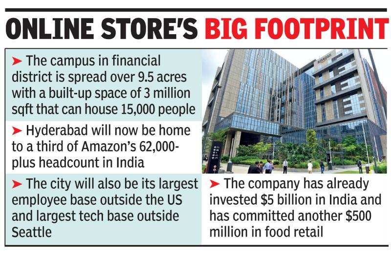 Amazon Hyderabad New Campus Amazon Opens Its Largest Global Campus In Hyderabad As It Eyes Giant Share Of India Market Hyderabad News Times Of India