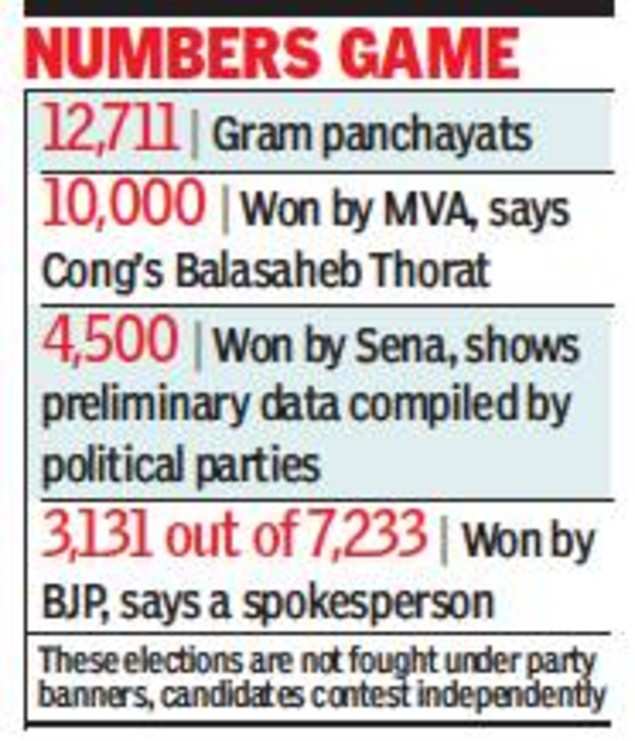 Both MVA And BJP Claim To Have Topped Maharashtra Panchayat Polls ...