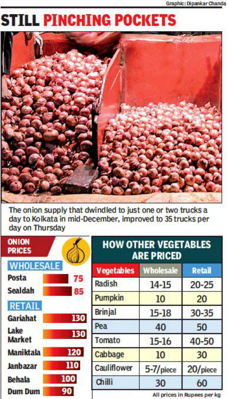 eztalks onion price