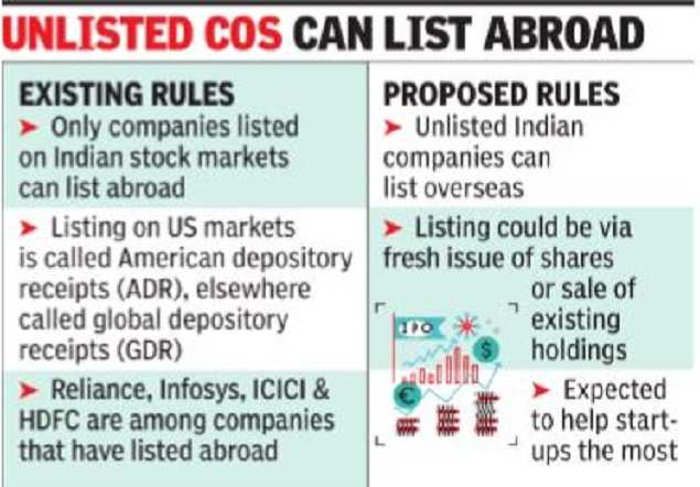 govt-likely-to-allow-direct-overseas-listing-of-indian-companies