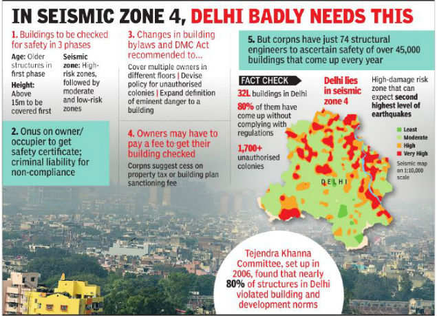 Quake Safe Certificate Now Must For All Delhi Buildings Delhi News Times Of India