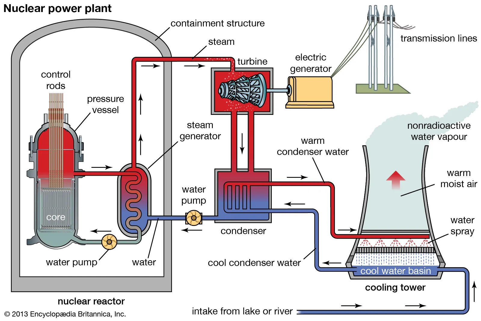 Nuclear Power Plant Floor Plan