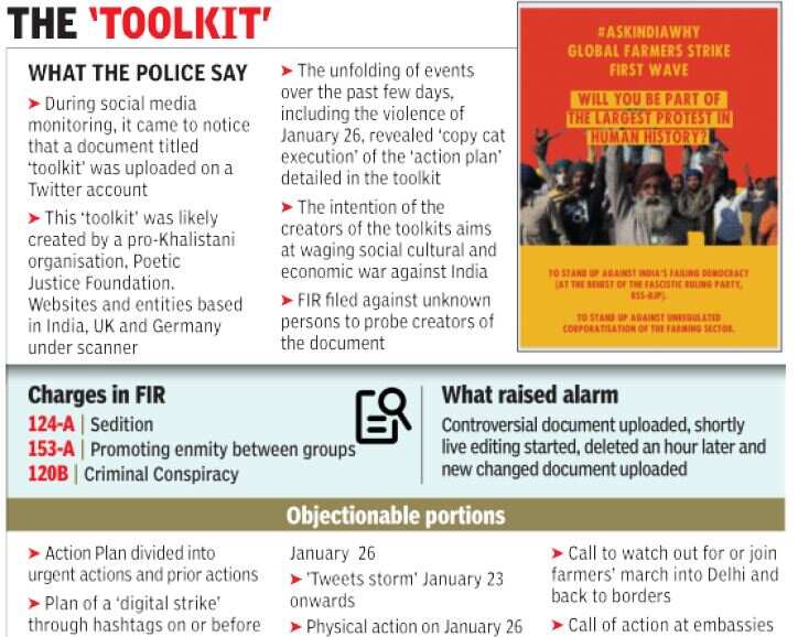 greta thunberg toolkit india